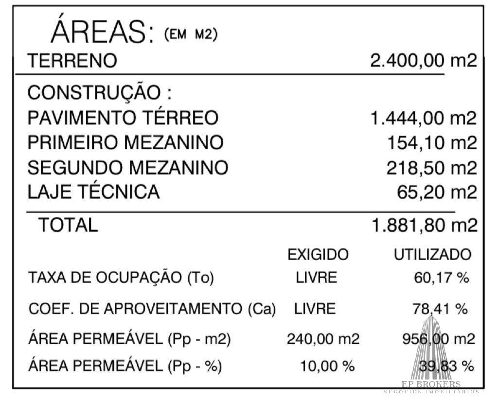 Conjunto Comercial-Sala para alugar, 1880m² - Foto 11